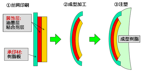 IMD油墨1